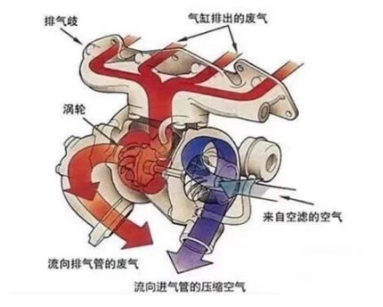 the-clean-use-of-supercharger--.jpg